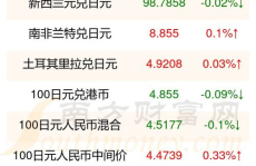 日币兑换人民币,实时汇率解析与投资指南
