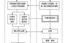汽车保险理赔流程,从报案到赔付，车主必看指南