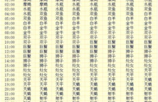 星座上升,性格、命运与人生轨迹的神秘指引