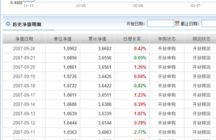 基金090003,业绩卓越的稳健投资之道