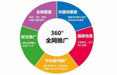 网络推广策划,打造高效营销方案的关键步骤
