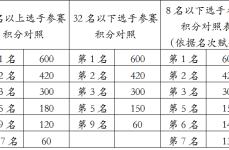 体育赛事公司排名2025年温州市网球积分排名赛拉开序幕 天龙网球赞助支持